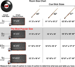 Room Size Chart